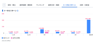 【販売停止】eMAXIS Neo 宇宙開発の評価は？