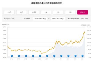 eMAXISプラス コモディティインデックスの評価は？～パフォーマンス