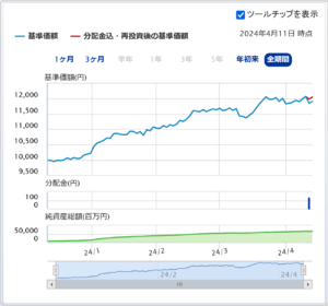 SBI日本高配当株式（分配）ファンド（年4回決算型）の評価は？～構成銘柄