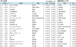 SBI日本高配当株式（分配）ファンド（年4回決算型）の評価は？～構成銘柄