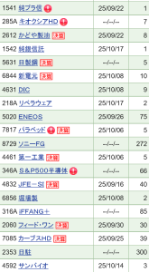 アーリーリタイア人の個別株トレード報告【約定日 20251013～20251019】