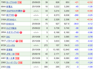 最新の日本個別株保有状況