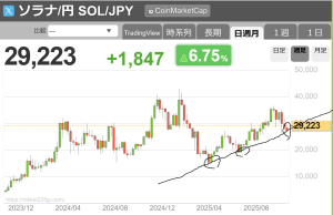 ビットコインは弱気なセットアップは本当には見えません。