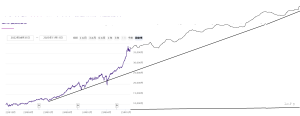 26年末に4,800、2030年には8,000というのが今の肌感覚です。