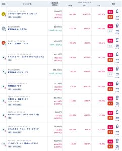 2025年投信トータルリターンランキング確定編