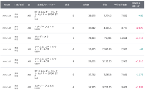 2026年1月トレード配当金とゴルナスの最新の損益まとめ【7ヶ月目】