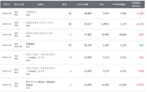2026年1月トレード配当金とゴルナスの最新の損益まとめ【7ヶ月目】