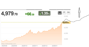 ゴールドは次にどこへ向かうでしょうか？私は上限がないと思います。