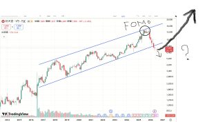 任天堂の株価を対数チャートで分析