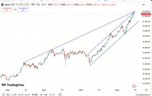 日経平均
