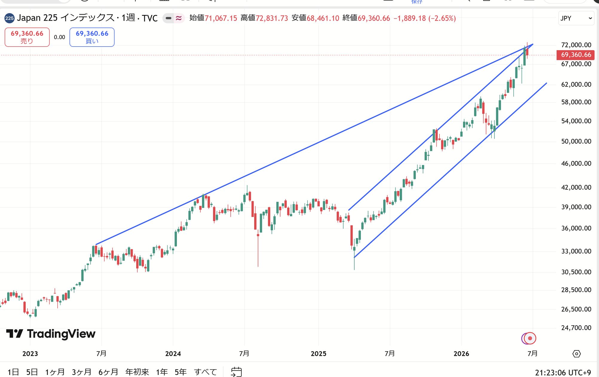 日経平均