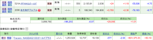 ゴルナスを担保にFANG+ゴールドを信用で買うという戦略